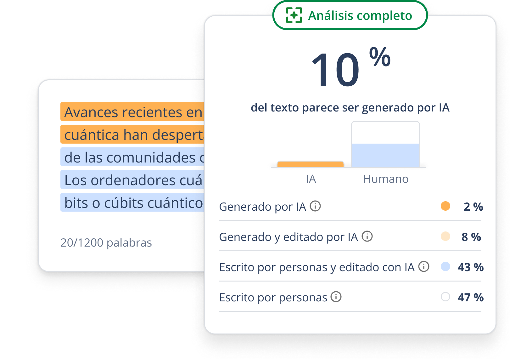 Clasificaciones mixtas del detector de IA de QuillBot