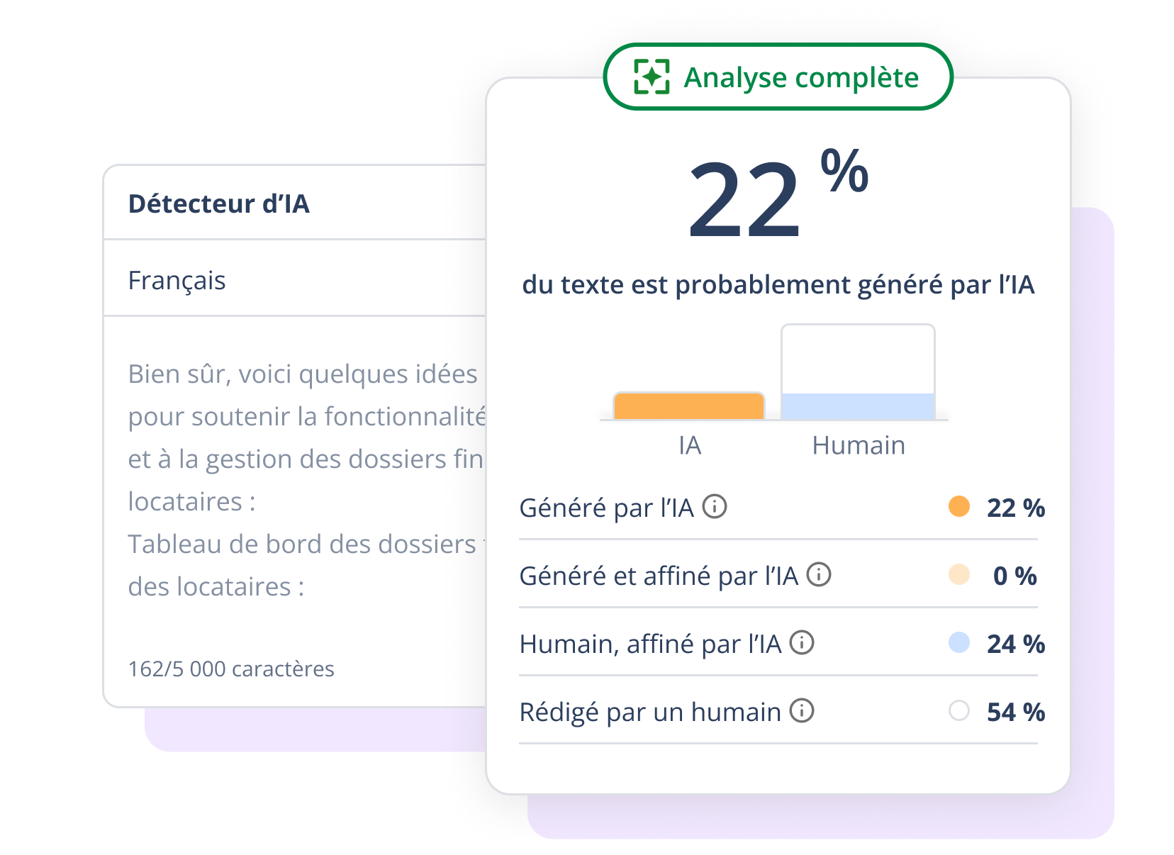 détecteur d’IA de QuillBot est-il précis