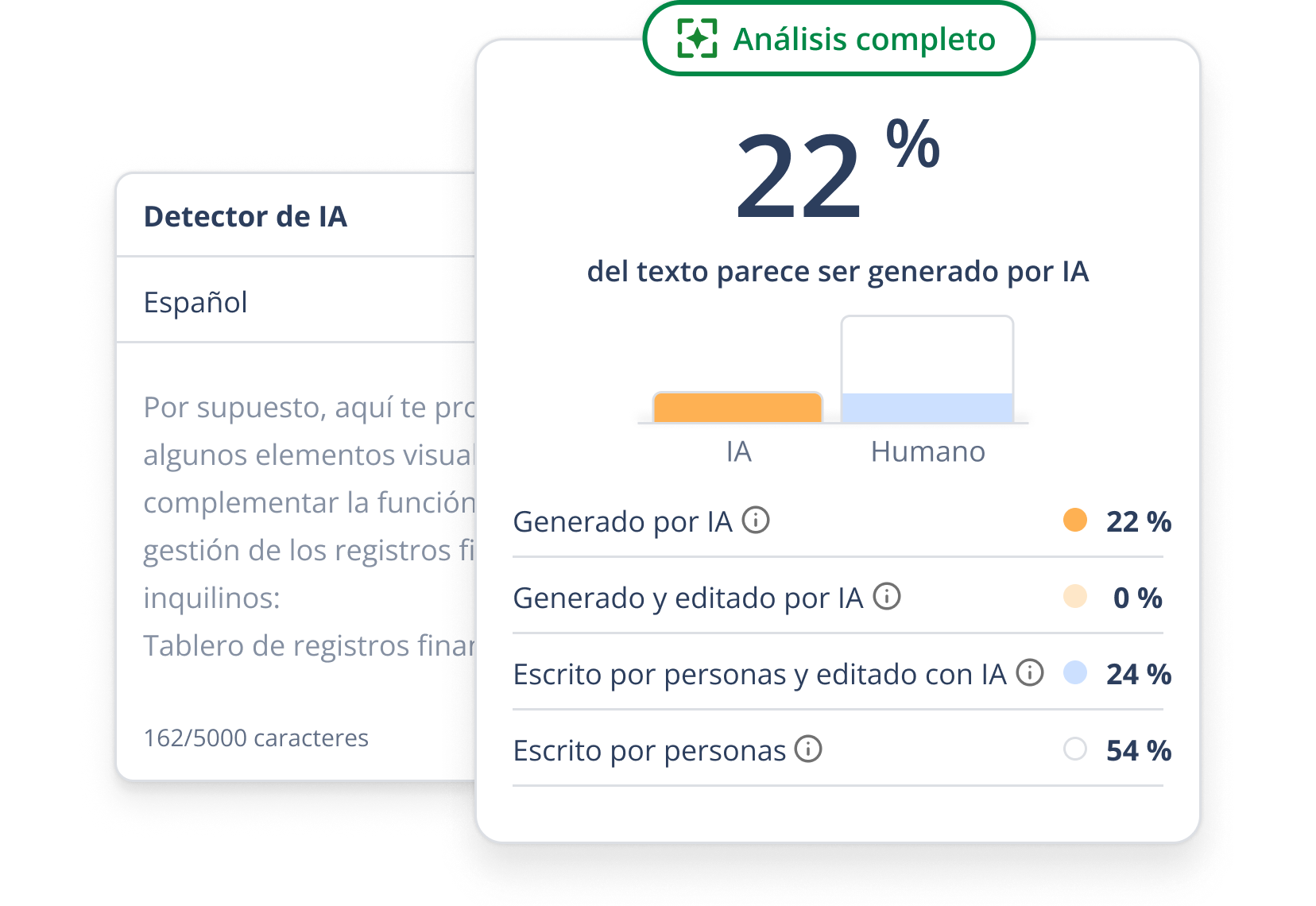 El detector de IA de QuillBot muestra una puntuación probabilística