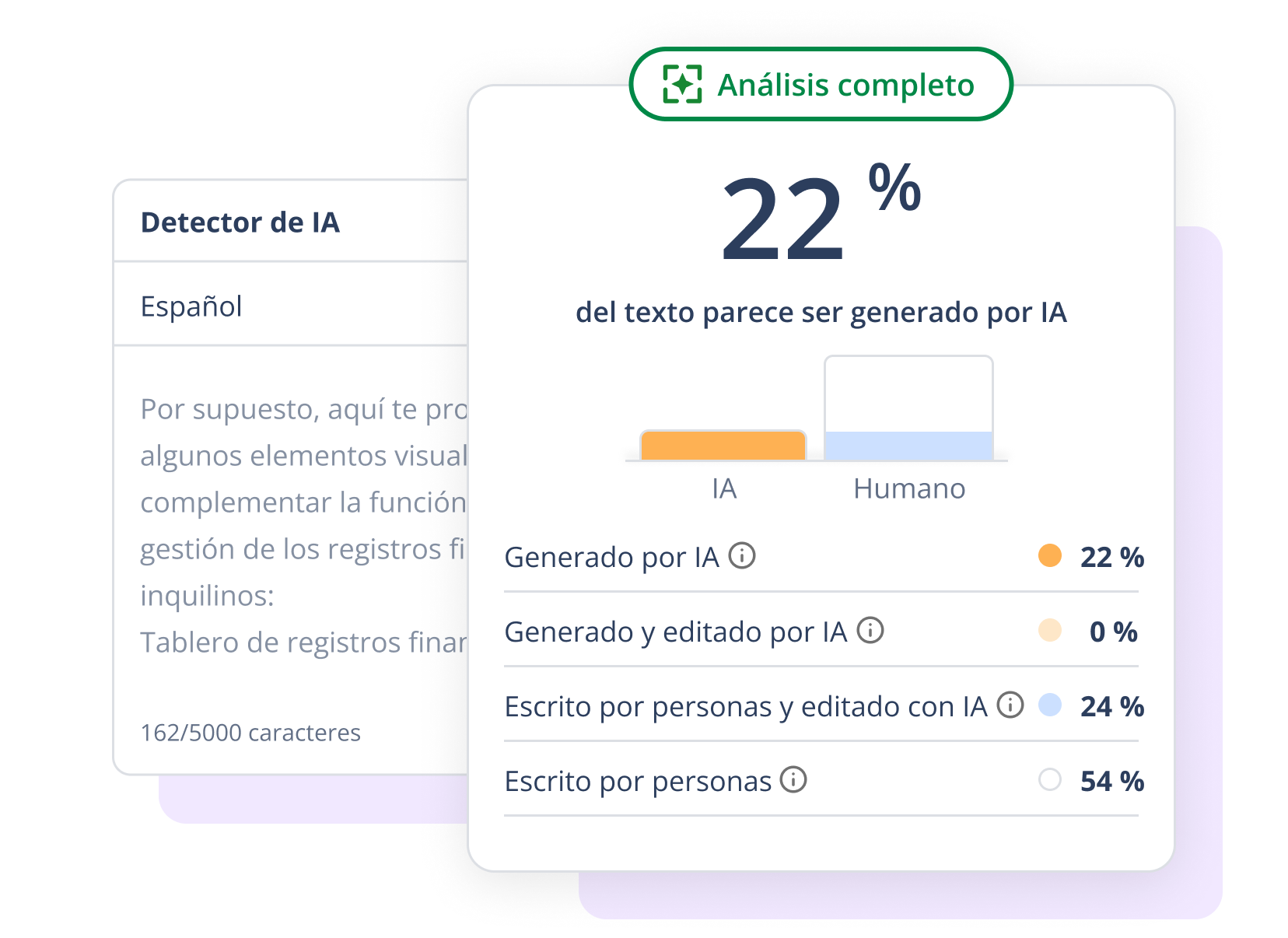 Tecnología del detector de IA de QuillBot